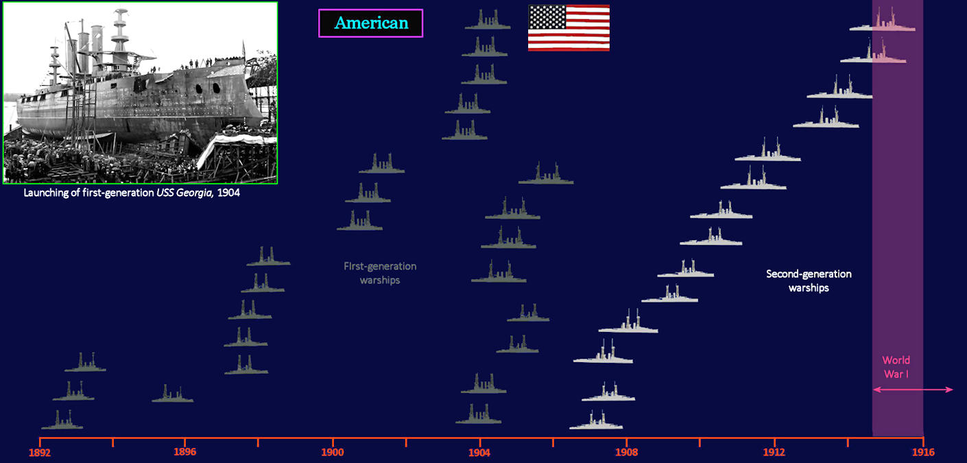 American fleet, 1910